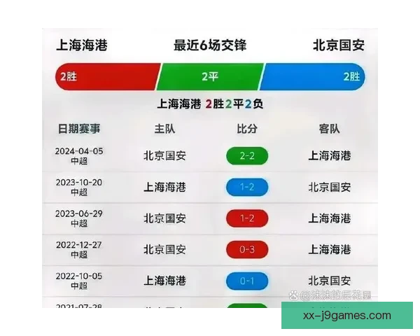 中超焦点战解析北京国安近期战绩与未来赛程展望