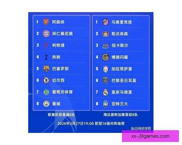 欧冠十六强抽签前必须了解的规则限制与潜在对阵看点关键时间安排