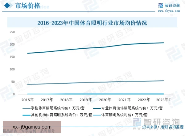 球场照明采购提升议价能力，节能方案成为关键筹码